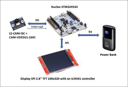 Blog-I3C-Gilisymo-Demo2