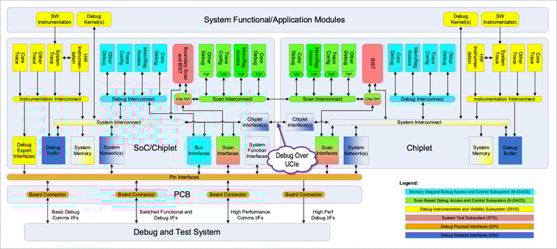 Debug-Over-UCI-Diagram