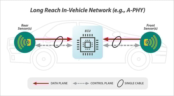 Long-Reach-In-Vehicle-Network-1200px