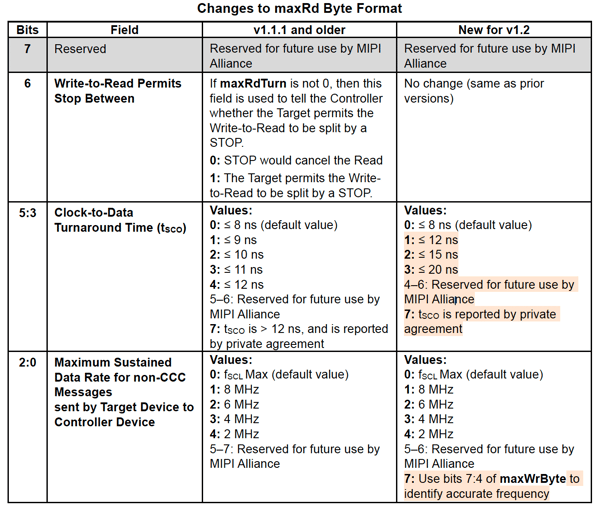 Changes to maxRd Byte Format